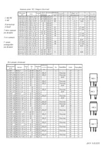 all universal relays manufactured by EMI, page 3